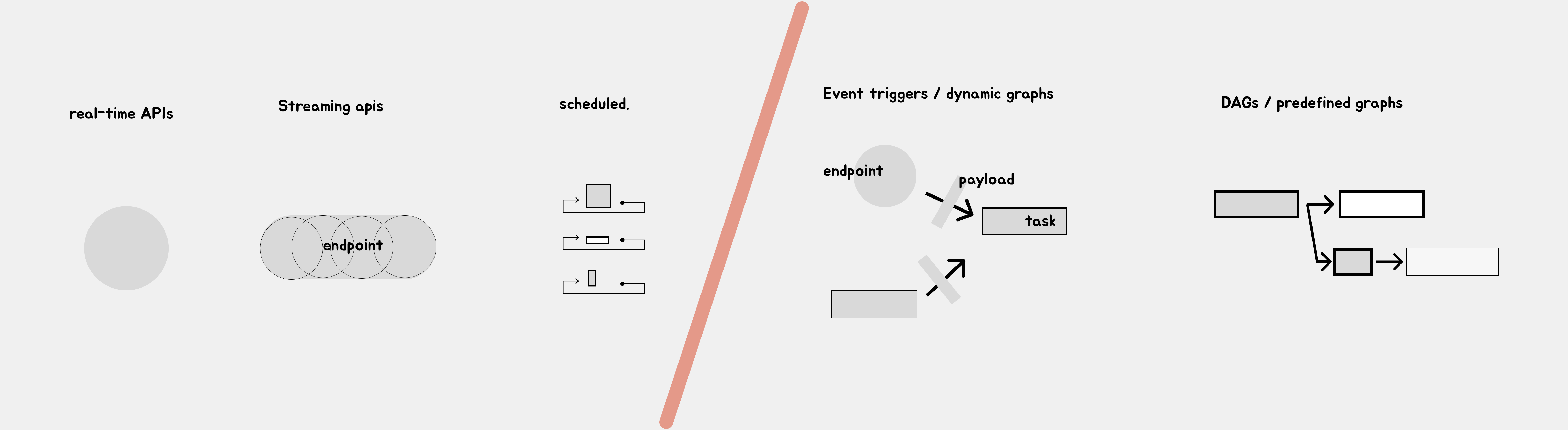 event-driven-pipelines