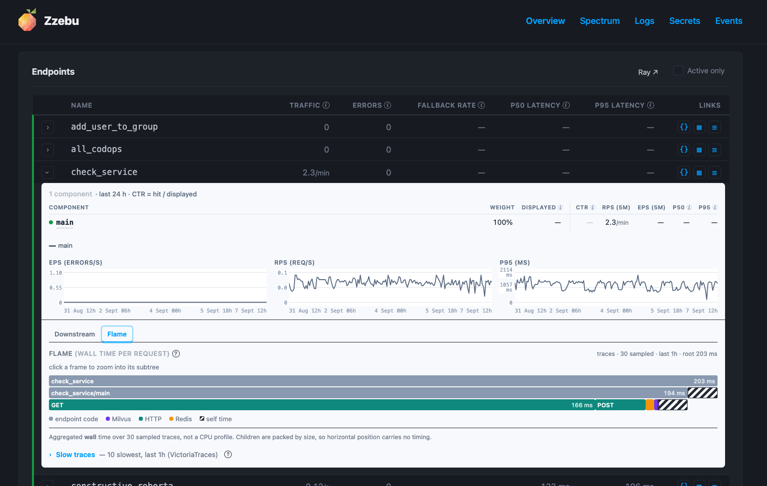An expanded endpoint row: the component table, the error/request/latency charts, and the flame graph of where a request spends its time